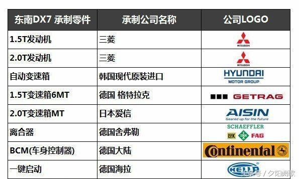 东南汽车在哪个城市,东南汽车到底怎么样
