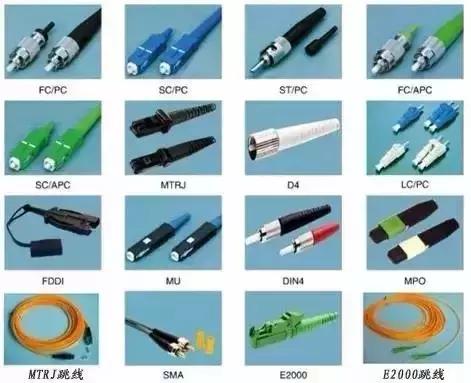光纤跳线回损标准,光纤和跳线的区别