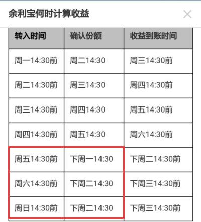 余额宝余利宝网商银行哪个收益大,余额宝和余利宝哪个安全和收益高
