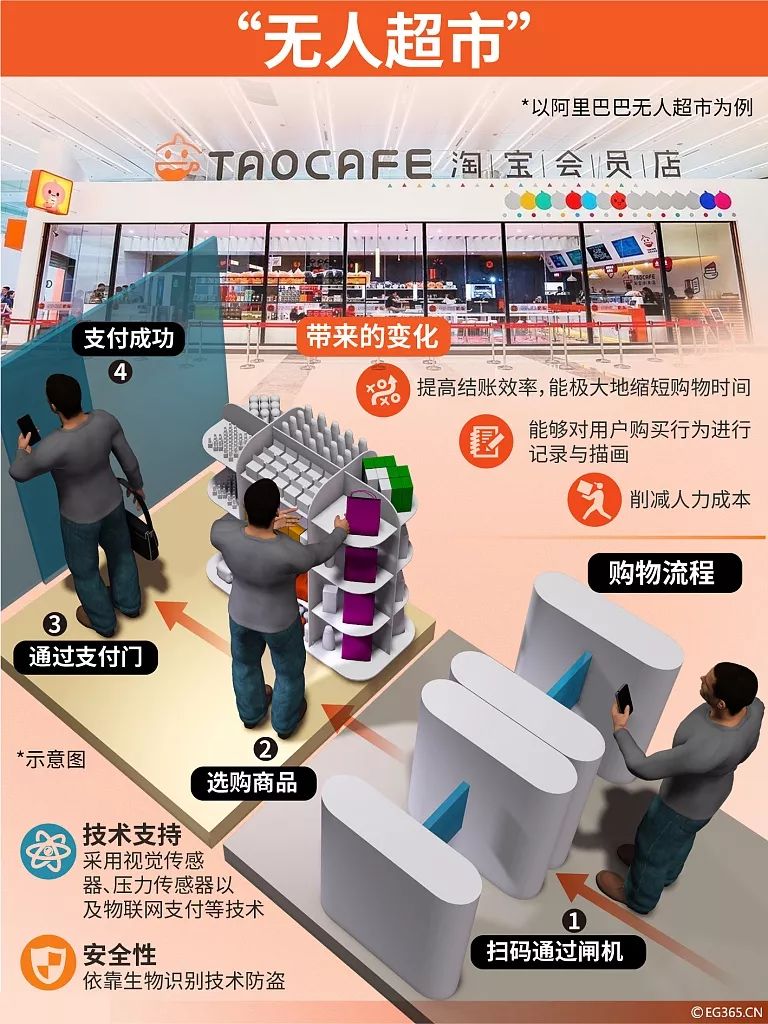 便利店的演变视频,便利店简史