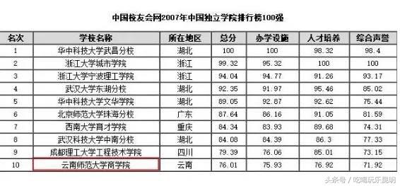 有一种骄傲叫恒大,云师大商学院