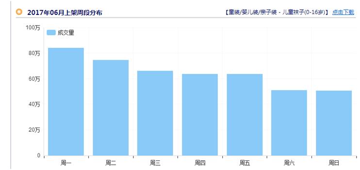 如何自己优化店铺附详细教程,针对店铺优化的优化方法