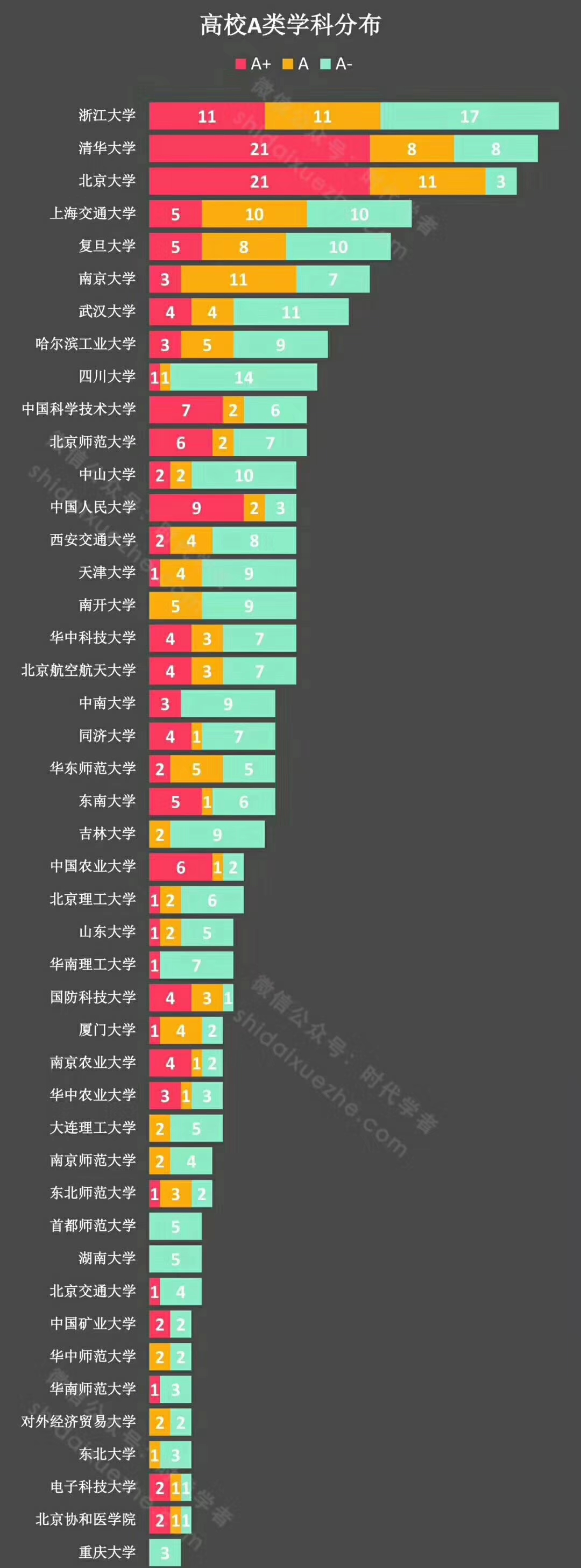 浙大太牛了！学科评估优秀率超过清华！A类学科数居全国第一！