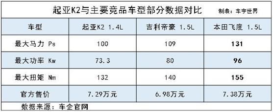 起亚k2真实销量,起亚k2销量怎么样