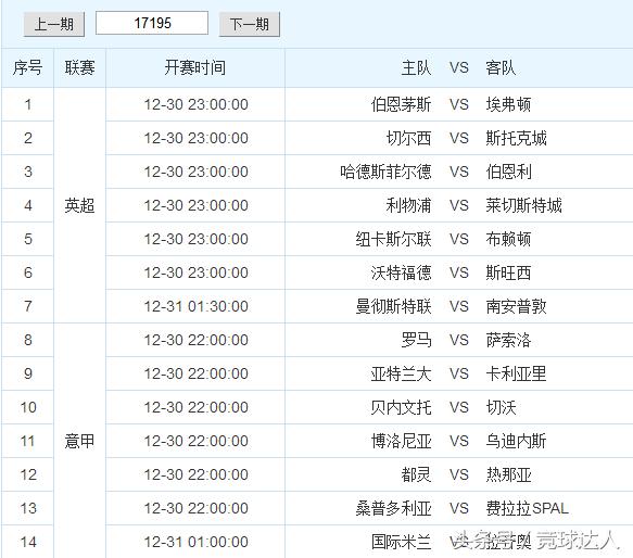 胜负彩任九英超意甲128元复式：利物浦切尔西爆冷火锅期搏大奖？