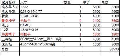 花了买原木家具的钱，却买到了这些东西