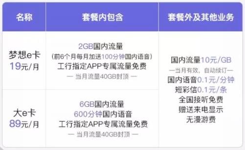 有通话和通用流量的套餐推荐,300g全国通用流量19元电信