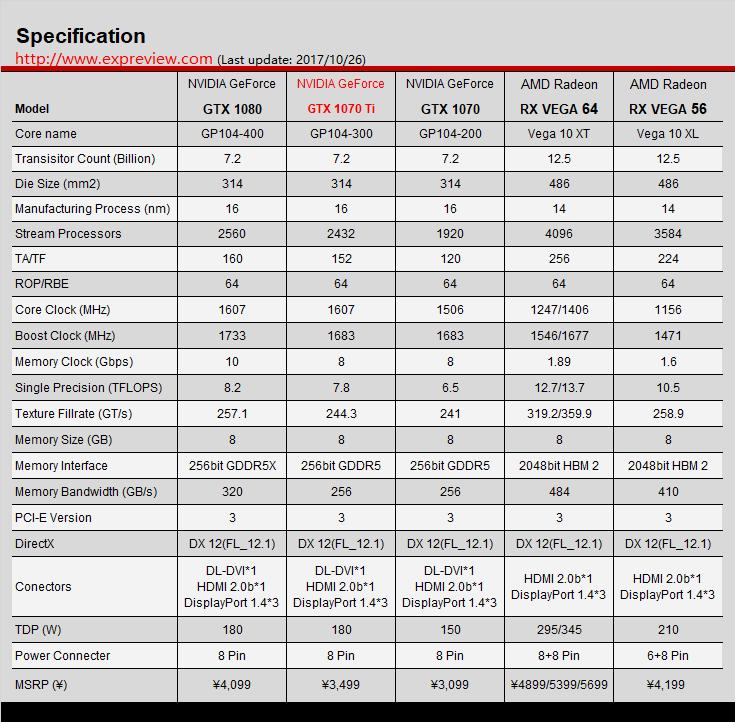 1070ti8g显卡测评,gtx1070和gtx1060ti哪个好
