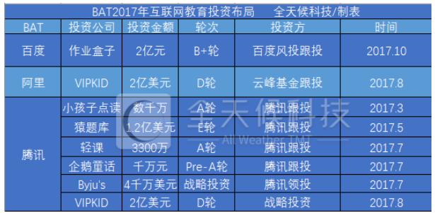 人工智能、共享经济、新零售……2017那些创业风口现在怎么样了？