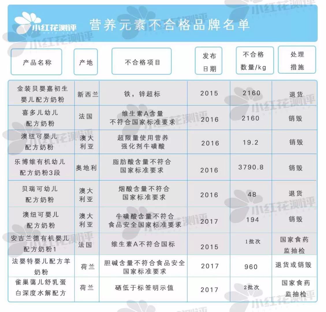 洋奶粉和国产奶粉哪个好,进口奶粉比国产要安全吗