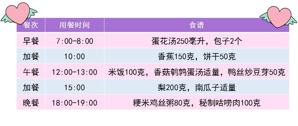 孕32周要补充什么营养,孕32周加强营养