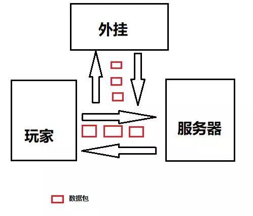 许多知名“吃鸡”主播都买这个挂，一个月一套房子轻轻松松