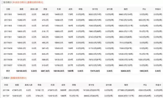 许多知名“吃鸡”主播都买这个挂，一个月一套房子轻轻松松