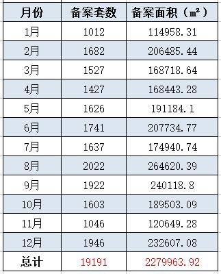 泉州成交套数,泉州2021年房产成交数据官网