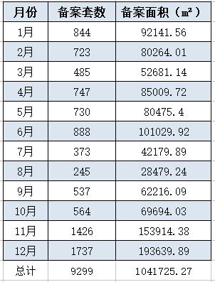 泉州成交套数,泉州2021年房产成交数据官网
