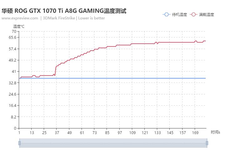 1070ti8g显卡测评,gtx1070和gtx1060ti哪个好