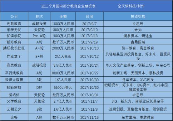 人工智能、共享经济、新零售……2017那些创业风口现在怎么样了？