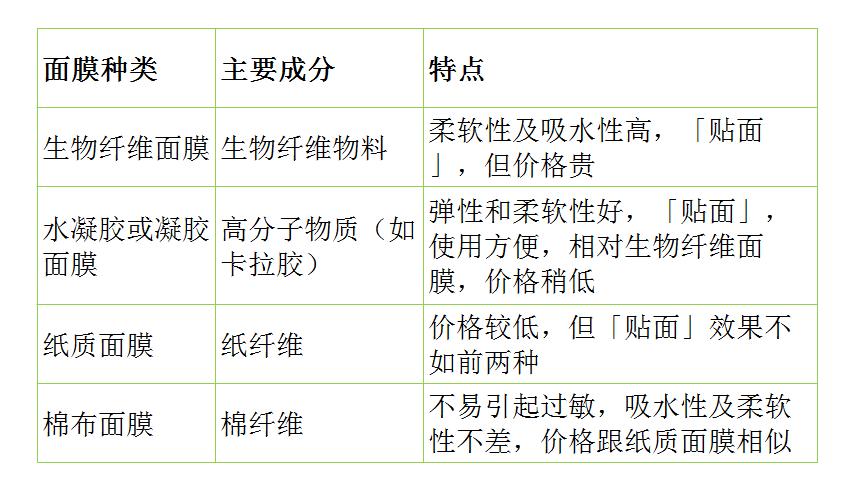 面膜囤货,面膜一次囤货很多好吗
