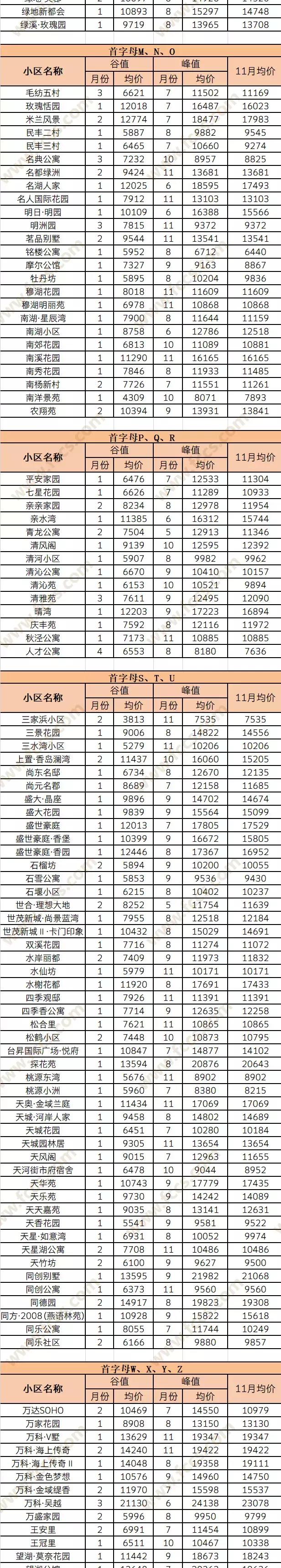 嘉兴未来10年房价走势图,嘉兴市小区房价大全