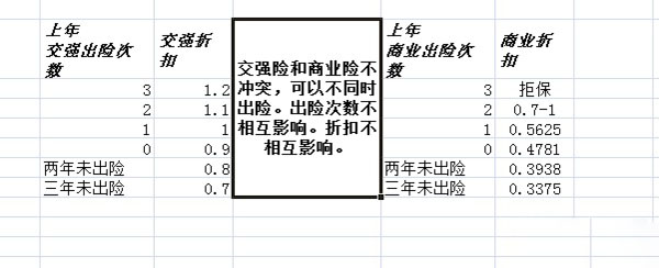 一招教你车险怎么买,第二年买车险怎么买比较省钱