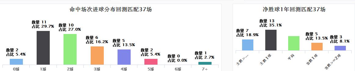 spdex超级指数分析,spdex指数曼城vs利物浦
