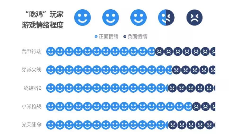 如果你不懂“吃鸡”看完这篇文章就够了