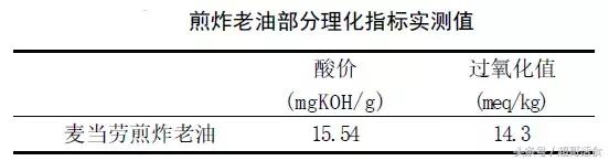 火锅店老油真的很香吗,火锅店老油判决