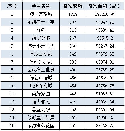 泉州成交套数,泉州2021年房产成交数据官网