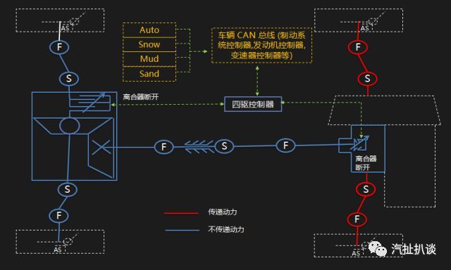 jeep指南者怎么打开4驱,jeep指南者4wd使用方法