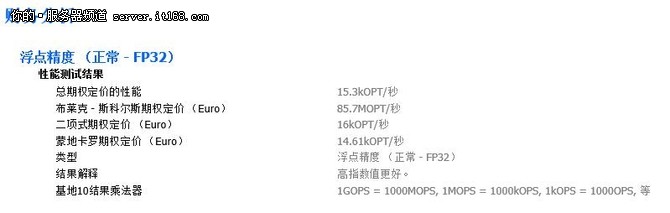 it168显示器,it168值得购买吗