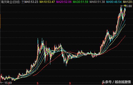 中长线选股简单方法看周线,中长线选股最好方法