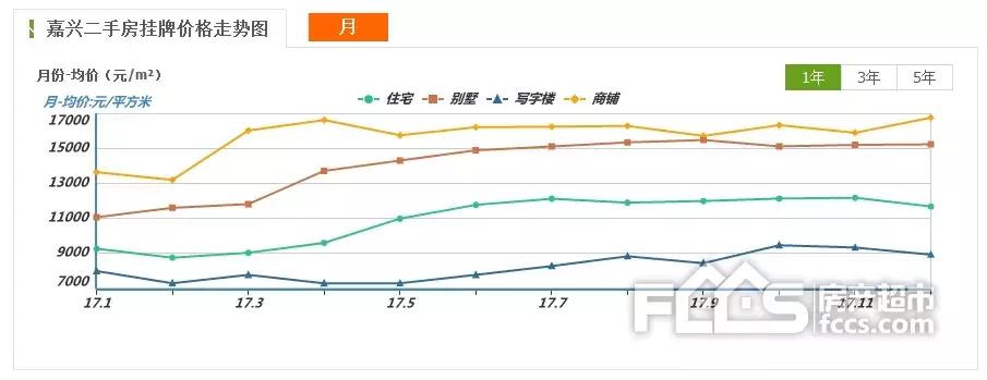 嘉兴未来10年房价走势图,嘉兴市小区房价大全