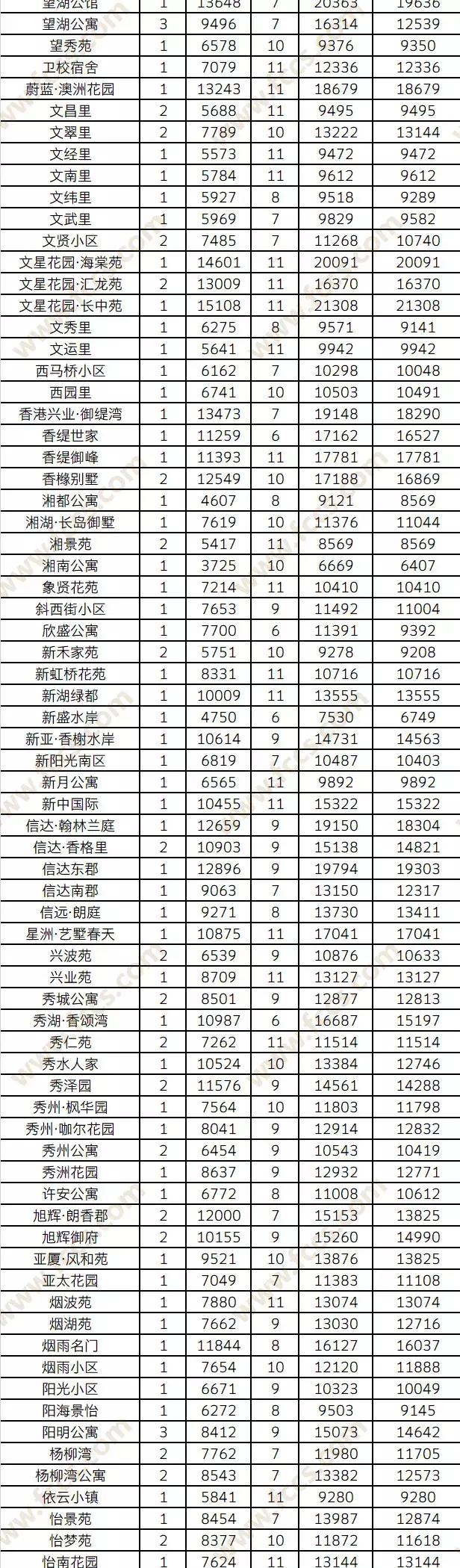 嘉兴未来10年房价走势图,嘉兴市小区房价大全