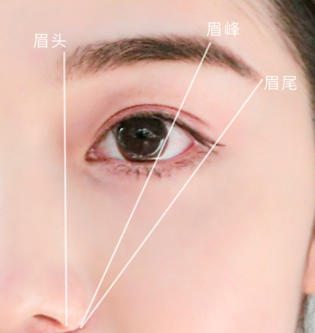 无需动刀的整容术?2018最IN眉形不是平眉、一字眉,而是……
