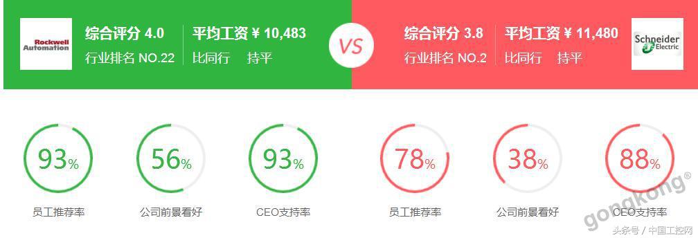 十年工控薪资,工控行业一年能挣多少钱