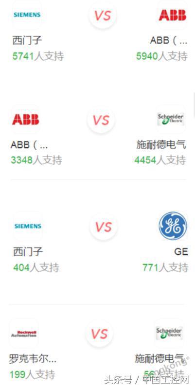 十年工控薪资,工控行业一年能挣多少钱