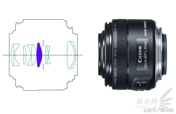 超高像素微距镜头,性价比超高的500万微距镜头