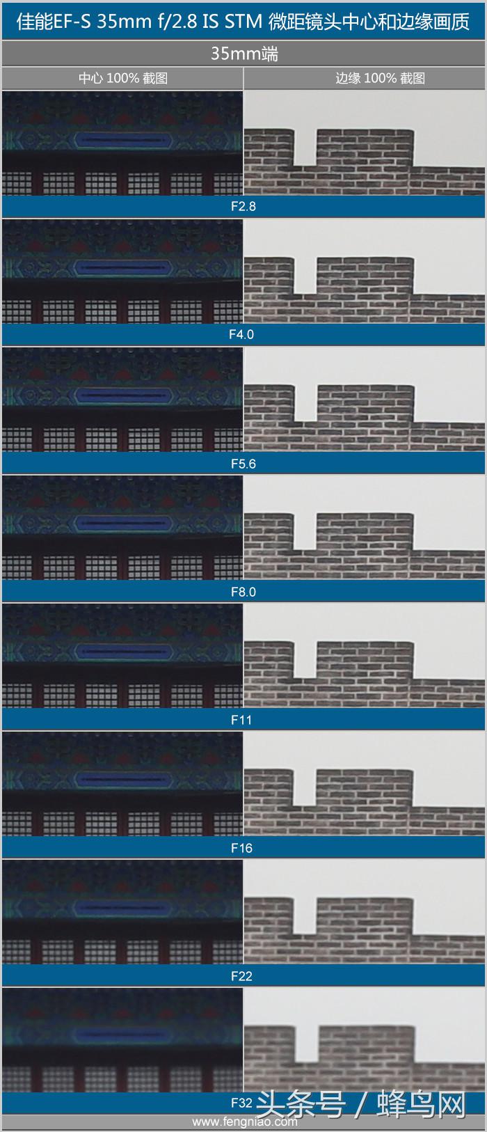 超高像素微距镜头,性价比超高的500万微距镜头
