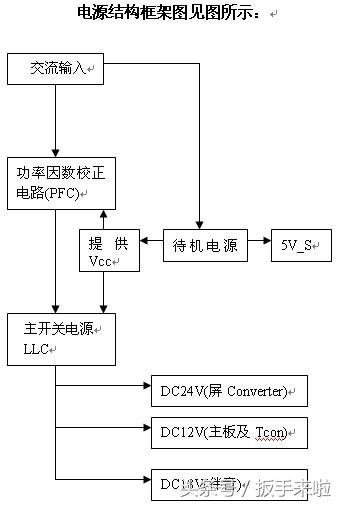 海信4489系列液晶电视电源板维修指南