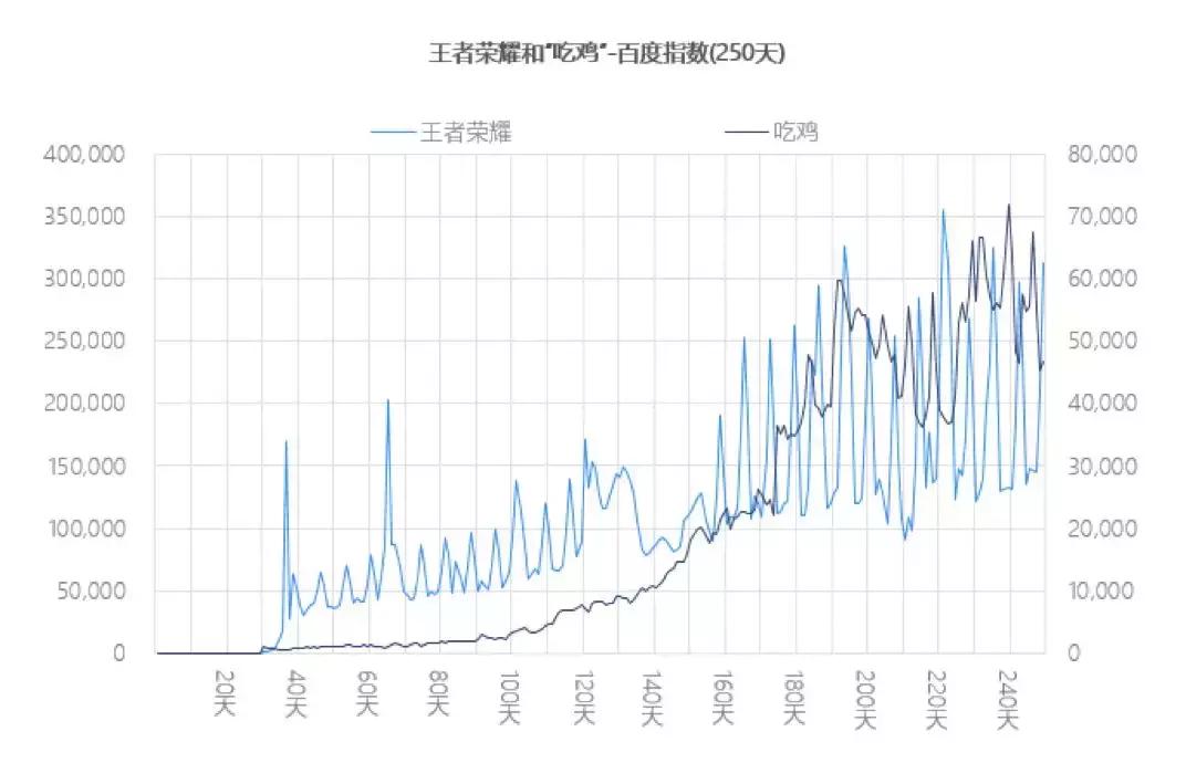 如果你不懂“吃鸡”看完这篇文章就够了