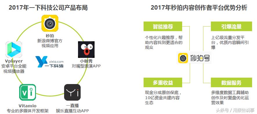 带你快速读懂抖音、火山、快手、秒拍等短视频平台的盈利模式