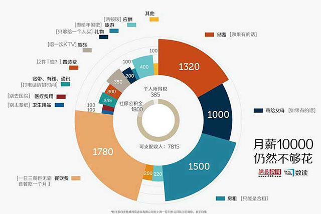 买车一般用多久收入买最合适,买车都需要了解哪些费用