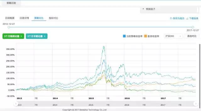 动量交易策略,趋势交易的核心逻辑