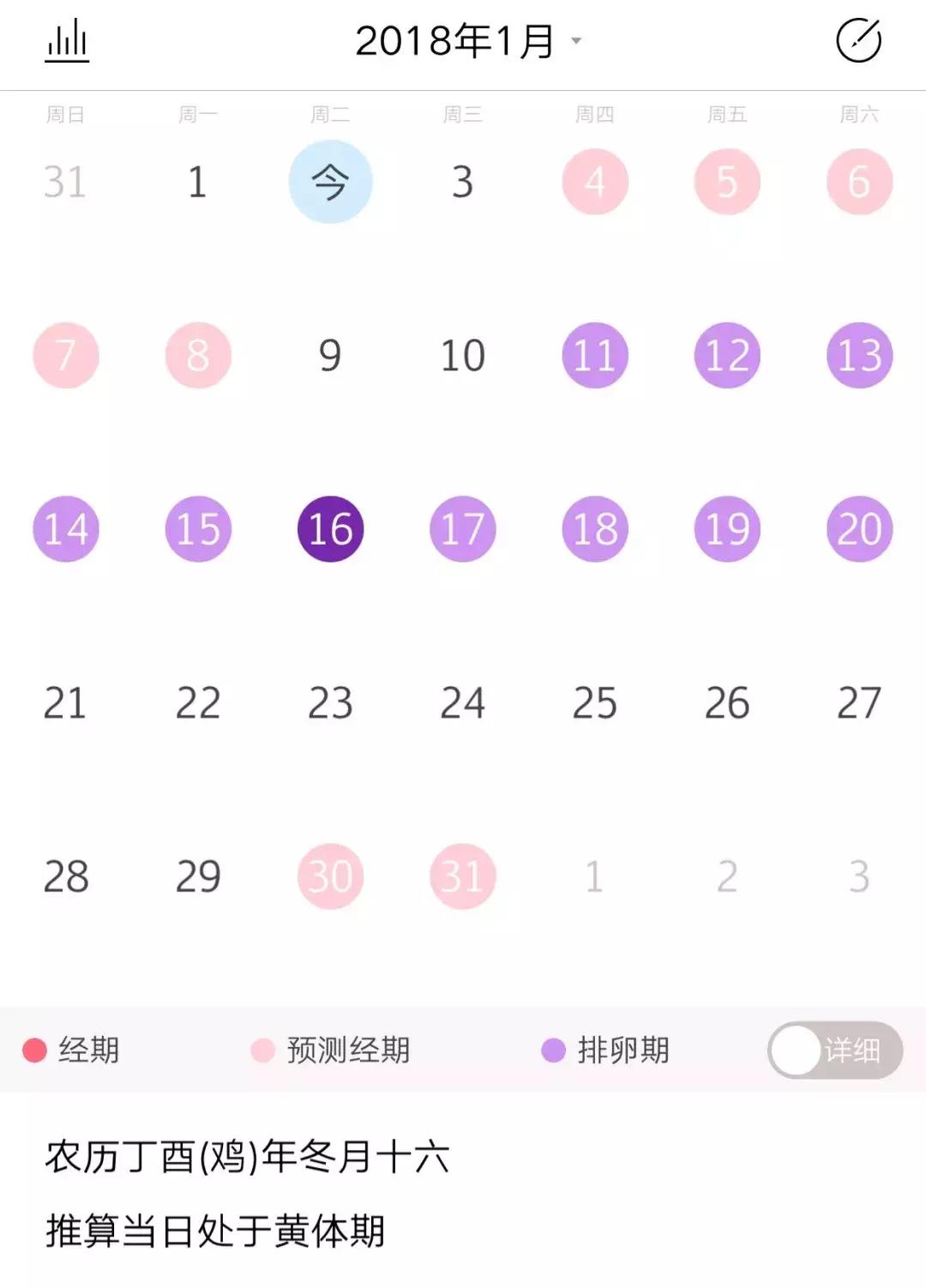 超超超超超全大姨妈攻略!专治各种姨妈痛、躁动症、不安的心!