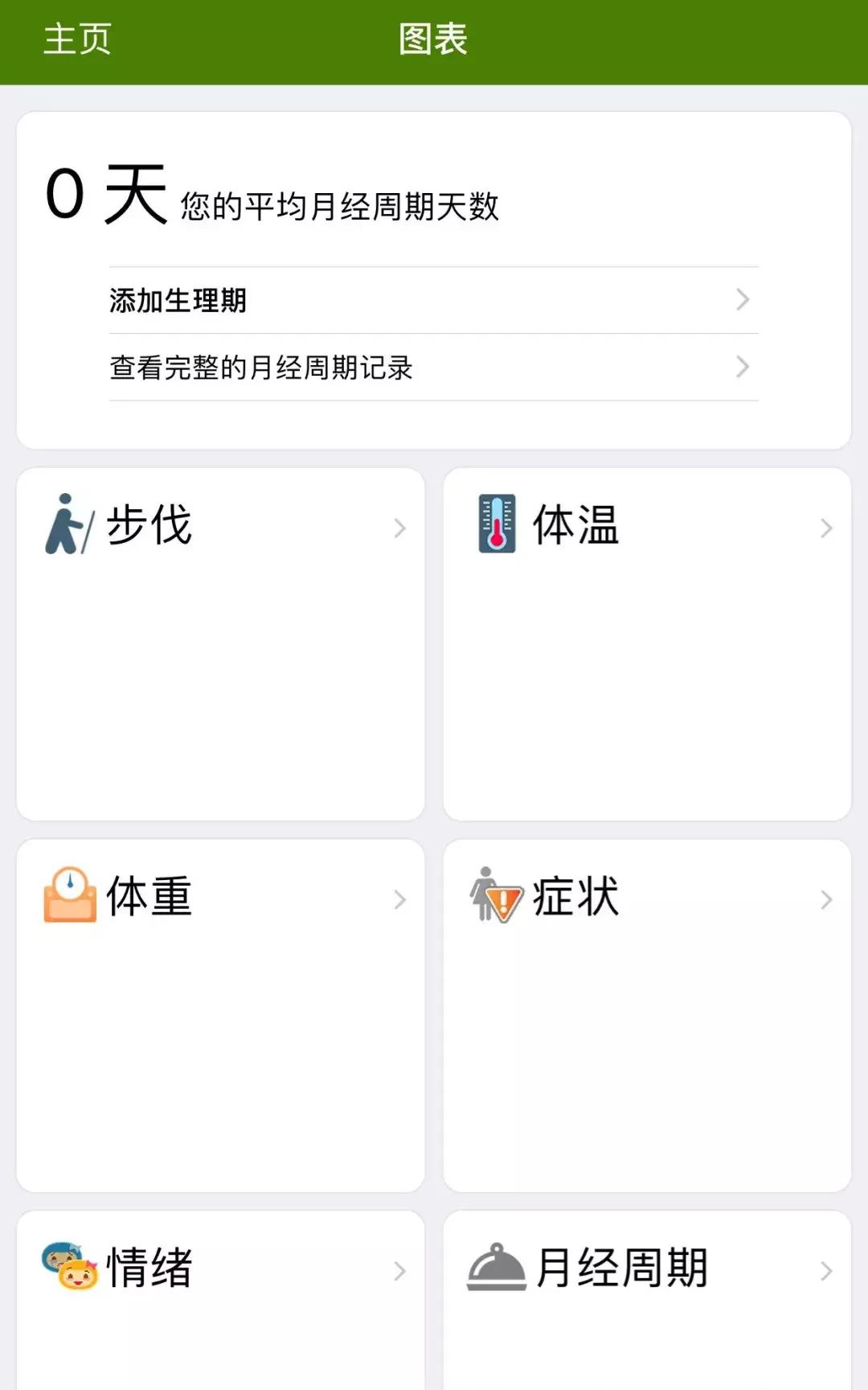 超超超超超全大姨妈攻略!专治各种姨妈痛、躁动症、不安的心!