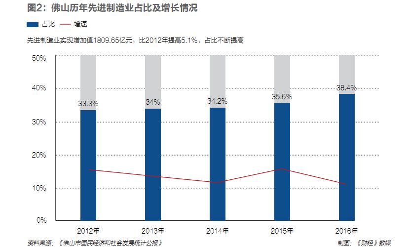 草根的命运,向死而生:中国制造佛山样本解密|《财经》特稿