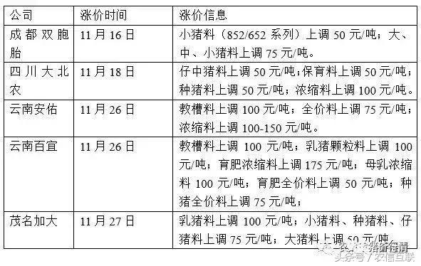 猪业的现状与发展趋势,猪业最新消息