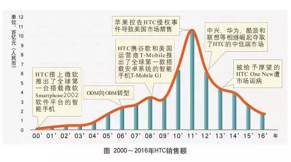 htc发布下一代vr,htc在vr方面的探索