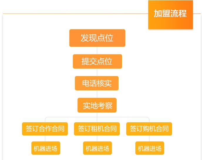 深圳自动售货机加盟代理,社区自动售货机招商加盟