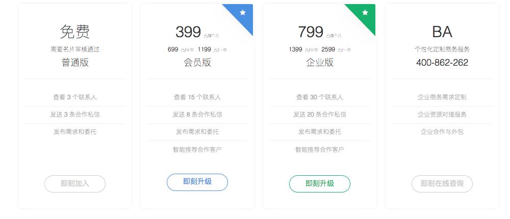 大数据营销数据跟踪,如何借助大数据技术找到营销线索